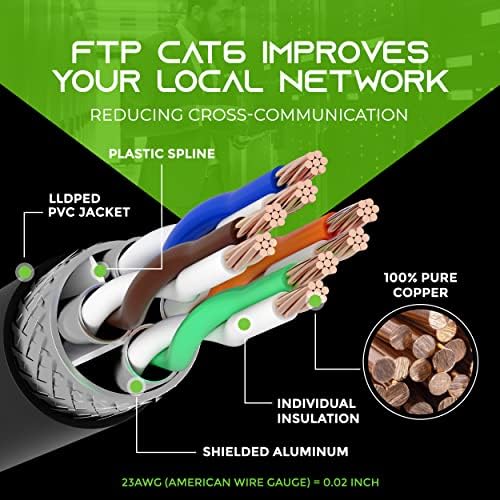 Zupčanik 10pack 14ft cat6 ethernet kabel i 250ft cat6 kabel