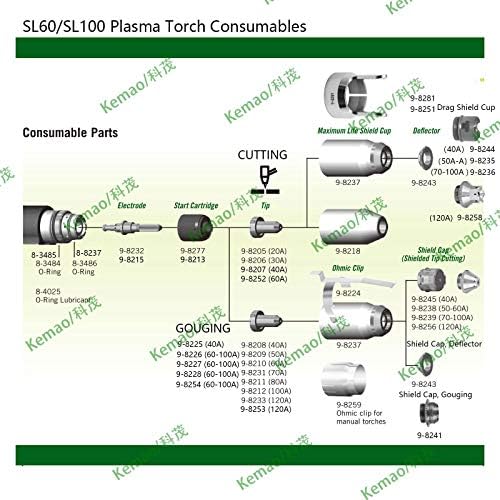 KEMAO 9-8210 60A TIPS mlaznica 9-8215 ELECTRODE, 20PACK, prikladan za toplinsku dinamiku SL60/SL100 Potrošni materijal za rezanje plazme