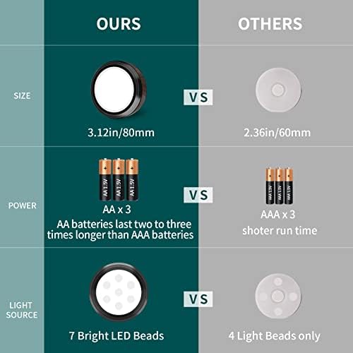 Bežična LED svjetla za podloške s daljinskim upravljačem 9 kom LED svjetla ispod ormarića svjetla za podloške na baterije svjetla ormarića