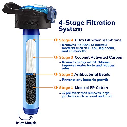 Preživljavanje preživljavanja - boca filtra za vodu i jedan zamjenski filter, ljubičasta