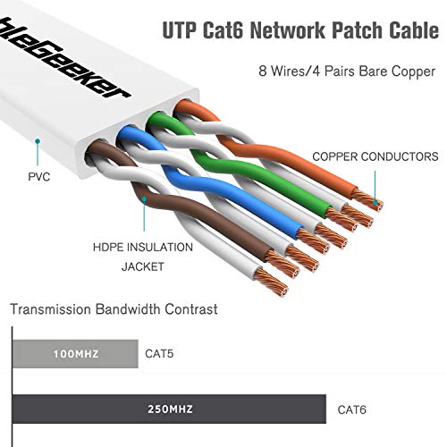 CAT 6 Ethernet kabel 10ft 5 pakiranja, ravna internetska mreža - CAT6 Ethernet Patch kabel kratak - bijeli računalni kabel s konektorima