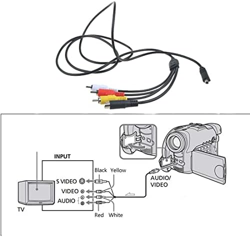 Parthckssi AV A/V Audio Video TV kabel kabel za HandyCAM HDR-CX210 V/E/L/R CX210B